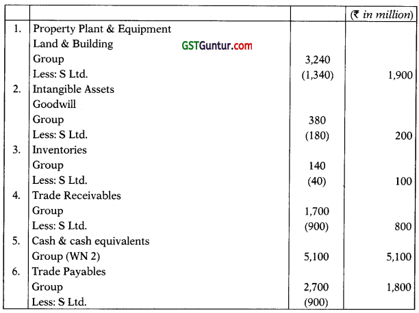 Consolidated and Separate Financial Statements of Group Entities – CA Final FR Study Material 3