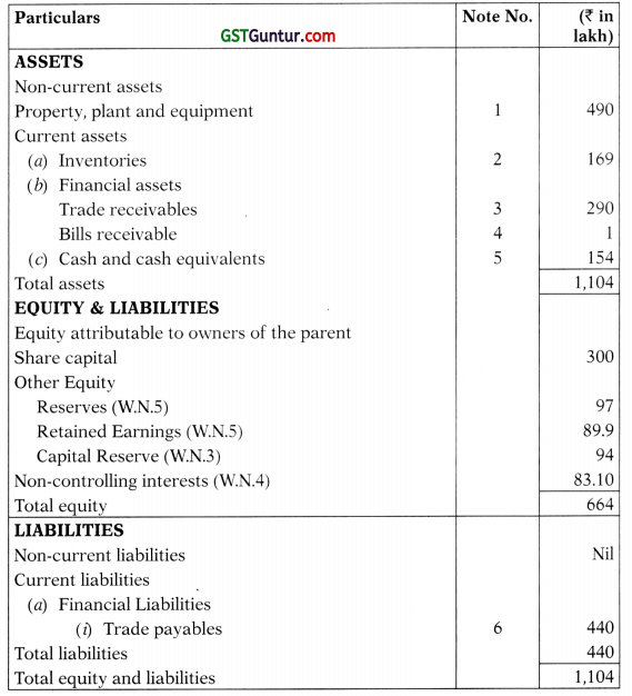 Consolidated and Separate Financial Statements of Group Entities – CA Final FR Study Material 30