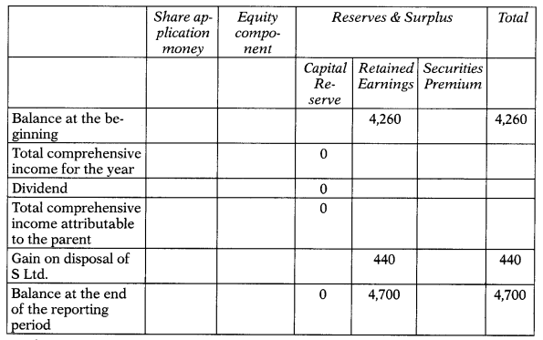 Consolidated and Separate Financial Statements of Group Entities – CA Final FR Study Material 4
