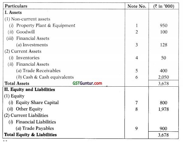Consolidated and Separate Financial Statements of Group Entities – CA Final FR Study Material 9