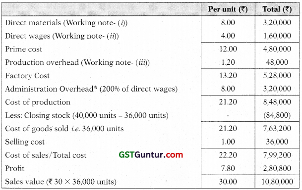 Cost Accounting System - CA Inter Costing Study Material 12