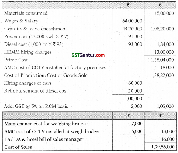 Cost Accounting System - CA Inter Costing Study Material 21