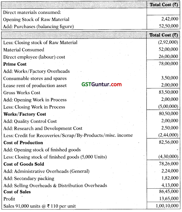 Cost Accounting System - CA Inter Costing Study Material 4