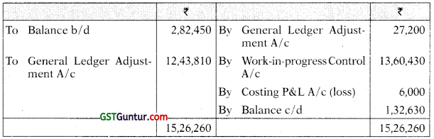 Cost Accounting System – CA Inter Costing Study Material 10