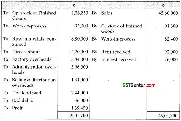 Cost Accounting System – CA Inter Costing Study Material 106
