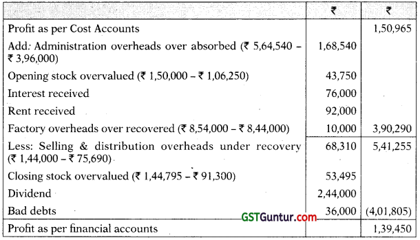 Cost Accounting System – CA Inter Costing Study Material 108