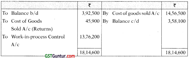 Cost Accounting System – CA Inter Costing Study Material 12