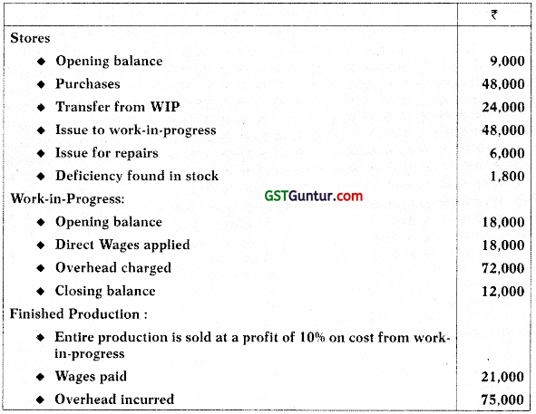 Cost Accounting System – CA Inter Costing Study Material 14