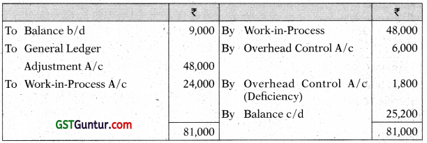 Cost Accounting System – CA Inter Costing Study Material 15