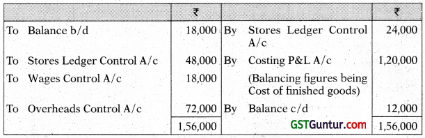 Cost Accounting System – CA Inter Costing Study Material 16