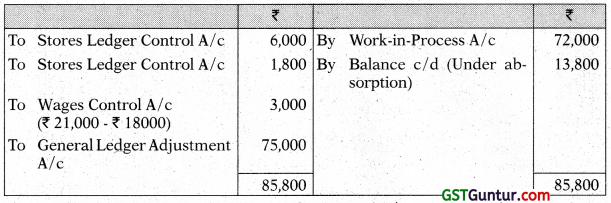 Cost Accounting System – CA Inter Costing Study Material 17