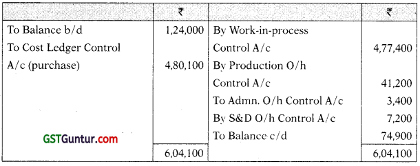 Cost Accounting System – CA Inter Costing Study Material 19