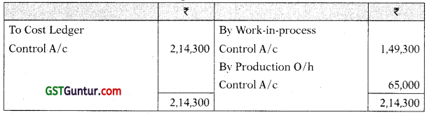 Cost Accounting System – CA Inter Costing Study Material 20