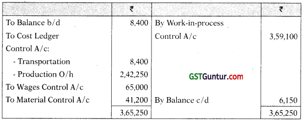 Cost Accounting System – CA Inter Costing Study Material 21