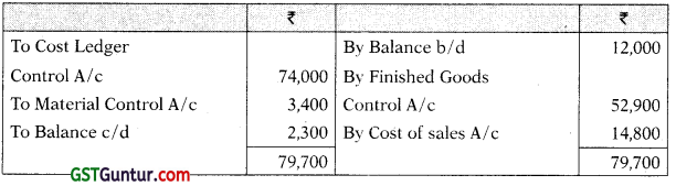 Cost Accounting System – CA Inter Costing Study Material 22