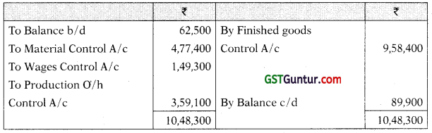 Cost Accounting System – CA Inter Costing Study Material 23