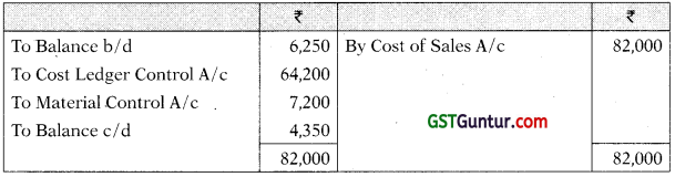 Cost Accounting System – CA Inter Costing Study Material 25