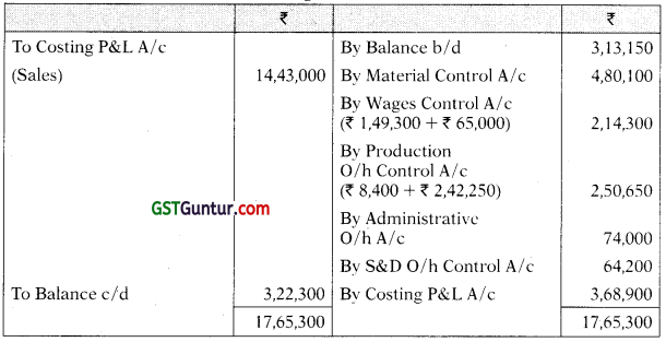 Cost Accounting System – CA Inter Costing Study Material 27