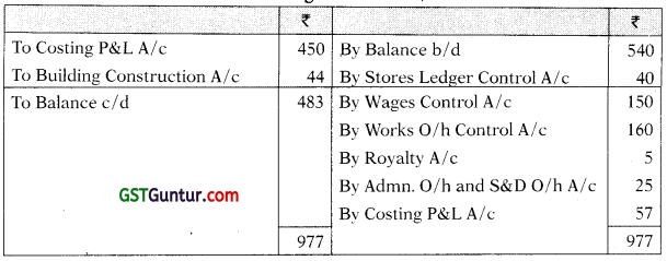 Cost Accounting System – CA Inter Costing Study Material 30