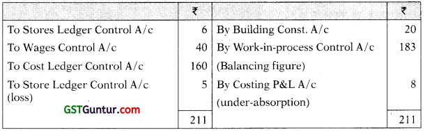 Cost Accounting System – CA Inter Costing Study Material 33
