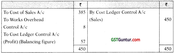 Cost Accounting System – CA Inter Costing Study Material 37