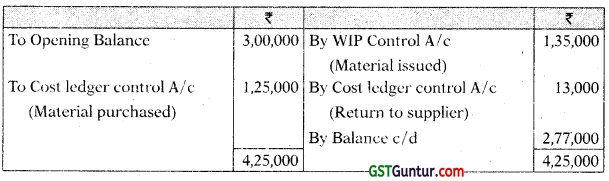 Cost Accounting System – CA Inter Costing Study Material 4