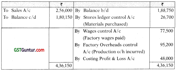 Cost Accounting System – CA Inter Costing Study Material 40