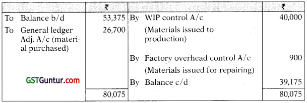 Cost Accounting System – CA Inter Costing Study Material 41