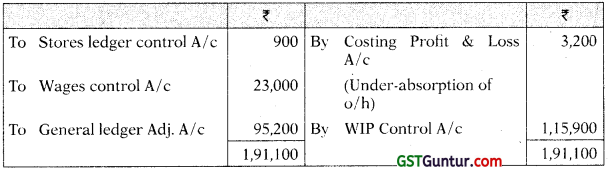 Cost Accounting System – CA Inter Costing Study Material 44