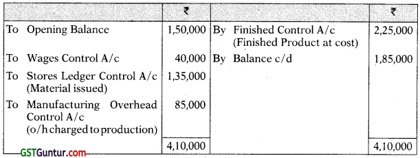 Cost Accounting System – CA Inter Costing Study Material 5