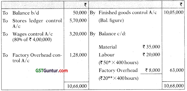 Cost Accounting System – CA Inter Costing Study Material 51