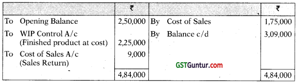 Cost Accounting System – CA Inter Costing Study Material 6