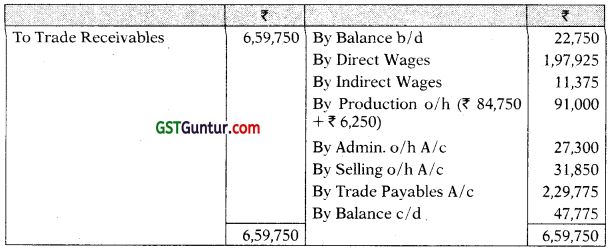 Cost Accounting System – CA Inter Costing Study Material 76