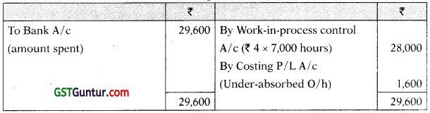 Cost Accounting System – CA Inter Costing Study Material 83