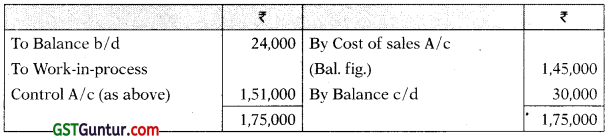 Cost Accounting System – CA Inter Costing Study Material 85