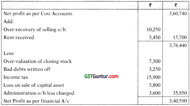 Cost Accounting System – CA Inter Costing Study Material 87