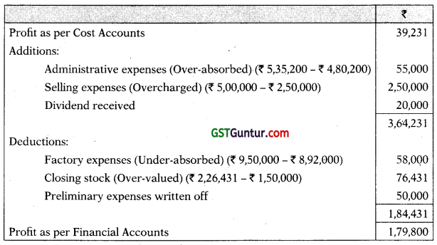 Cost Accounting System – CA Inter Costing Study Material 93
