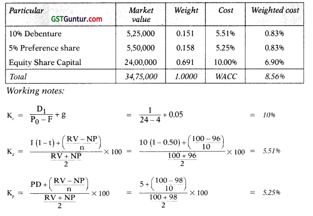 Cost of Capital – CA Inter FM Study Material 13