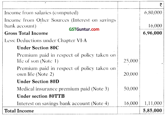 Deductions from Gross Total Income – CA Final DT Question Bank 2