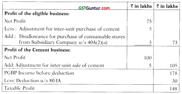 Deductions from Gross Total Income – CA Final DT Question Bank 3