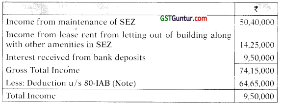 Deductions from Gross Total Income – CA Final DT Question Bank 4