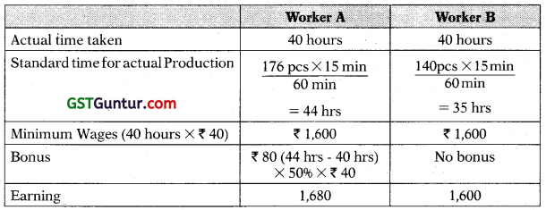 Employee Cost - CA Inter Costing Study Material 11