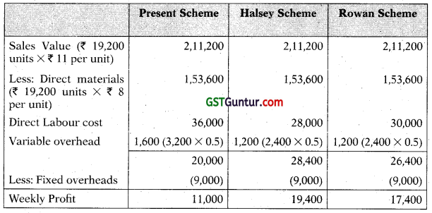 Employee Cost - CA Inter Costing Study Material 12