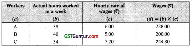 Employee Cost - CA Inter Costing Study Material 29