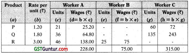 Employee Cost - CA Inter Costing Study Material 30