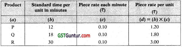 Employee Cost - CA Inter Costing Study Material 31