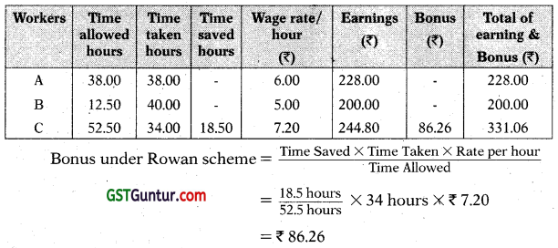 Employee Cost - CA Inter Costing Study Material 32