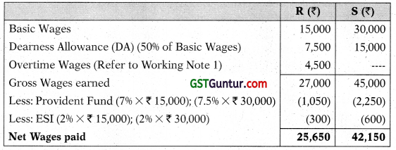 Employee Cost - CA Inter Costing Study Material 35