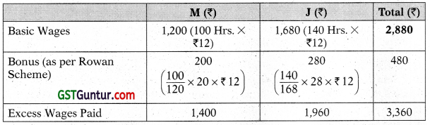 Employee Cost - CA Inter Costing Study Material 41