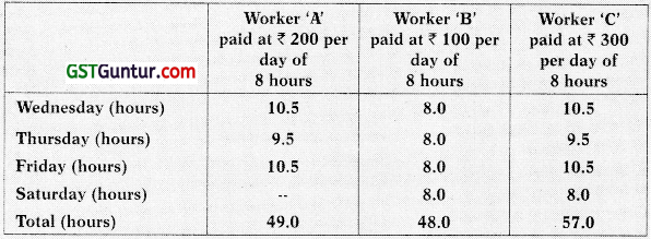 Employee Cost - CA Inter Costing Study Material 47